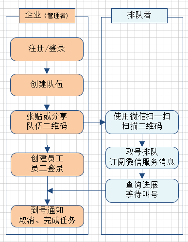 排队通企业版